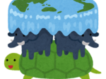 地球平面説
